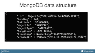 @bjschrijver@bjschrijver
MongoDB data structure
 