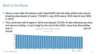 Back to the Roots
 About a year after the reboot under OpenDDR.mobi the data artifact saw record-
breaking downloads of nearly 175,000 in July 2018 alone. With total of over 500k
in 2018.
 This continued with 6-digits in 2019 and despite COVID-19 also affecting top sites
and device mobility, it was 5-digit by the end of the 2020, more than DeviceMap
ever had in its lifespan between 2011 and 2016. The first quarter of 2021 saw an
increase again.
#JavaLand #OpenDDR #MVC 19
 