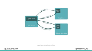 @VladimirD_42
https://grpc.io/img/landing-2.svg
@JavaLandConf
 