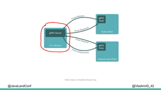 @VladimirD_42
https://grpc.io/img/landing-2.svg
@JavaLandConf
 