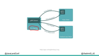@VladimirD_42
https://grpc.io/img/landing-2.svg
@JavaLandConf
 