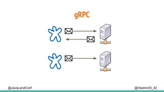 @VladimirD_42
gRPC
@JavaLandConf
 
