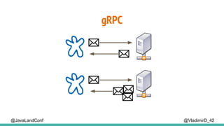 @VladimirD_42
gRPC
@JavaLandConf
 
