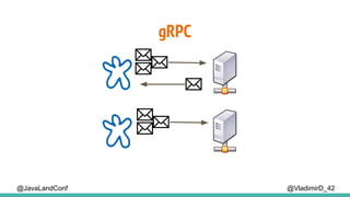 @VladimirD_42
gRPC
@JavaLandConf
 