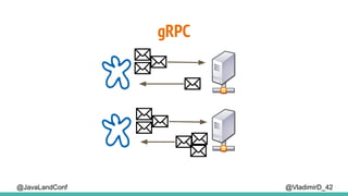 @VladimirD_42
gRPC
@JavaLandConf
 