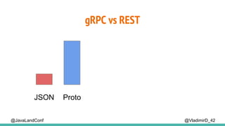 @VladimirD_42@JavaLandConf
gRPC vs REST
JSON Proto
 