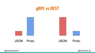 @VladimirD_42@JavaLandConf
gRPC vs REST
JSON Proto ProtoJSON
 