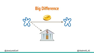 Big Difference
@VladimirD_42@JavaLandConf
 