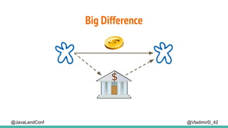 Big Difference
@VladimirD_42@JavaLandConf
 