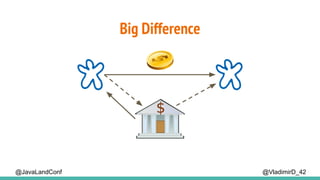 Big Difference
@VladimirD_42@JavaLandConf
 
