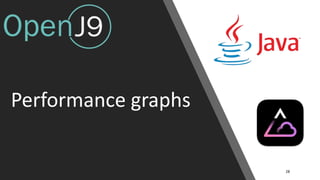 Performance graphs
28
 