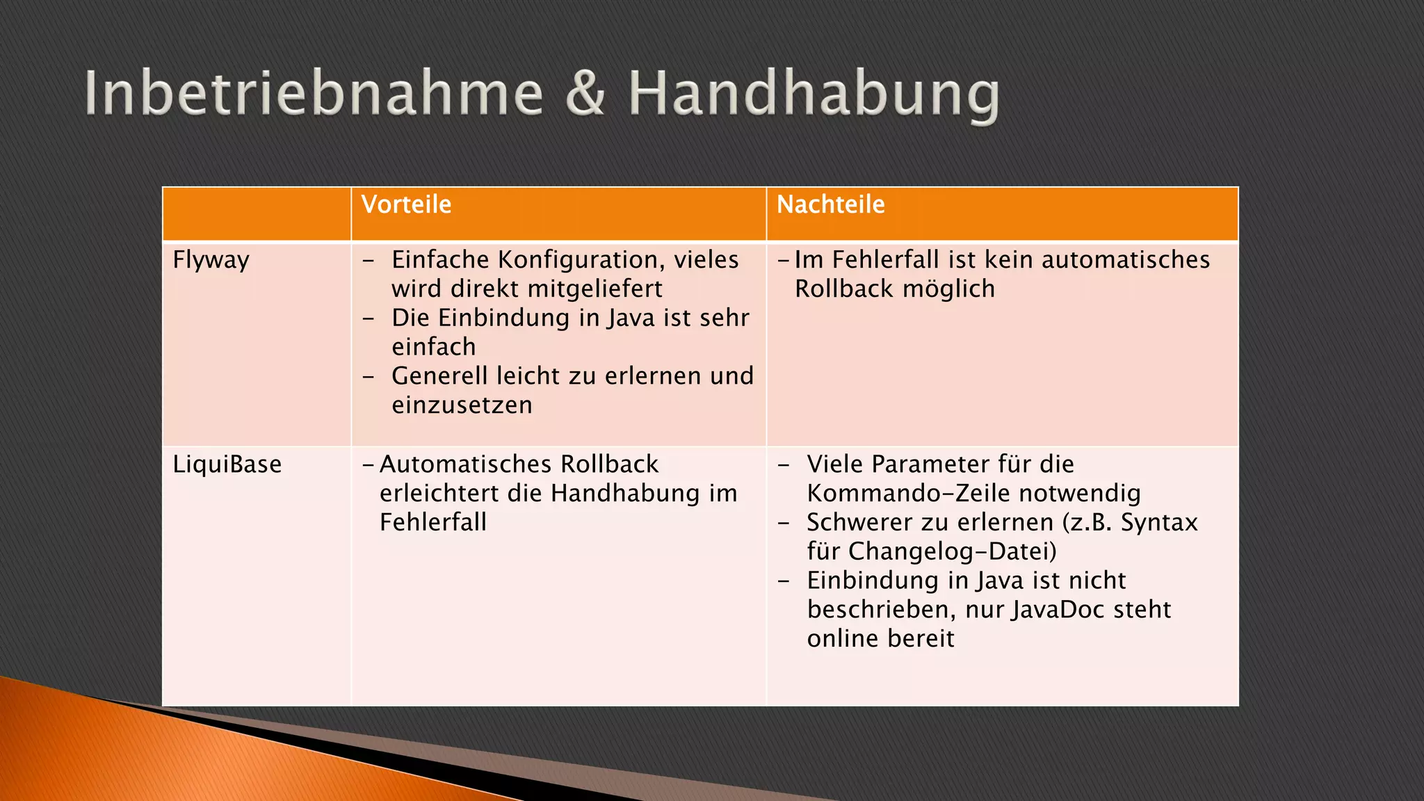 Vorteile Nachteile
Flyway - Einfache Konfiguration, vieles
wird direkt mitgeliefert
- Die Einbindung in Java ist sehr
einfach
- Generell leicht zu erlernen und
einzusetzen
- Im Fehlerfall ist kein automatisches
Rollback möglich
LiquiBase - Automatisches Rollback
erleichtert die Handhabung im
Fehlerfall
- Viele Parameter für die
Kommando-Zeile notwendig
- Schwerer zu erlernen (z.B. Syntax
für Changelog-Datei)
- Einbindung in Java ist nicht
beschrieben, nur JavaDoc steht
online bereit
 