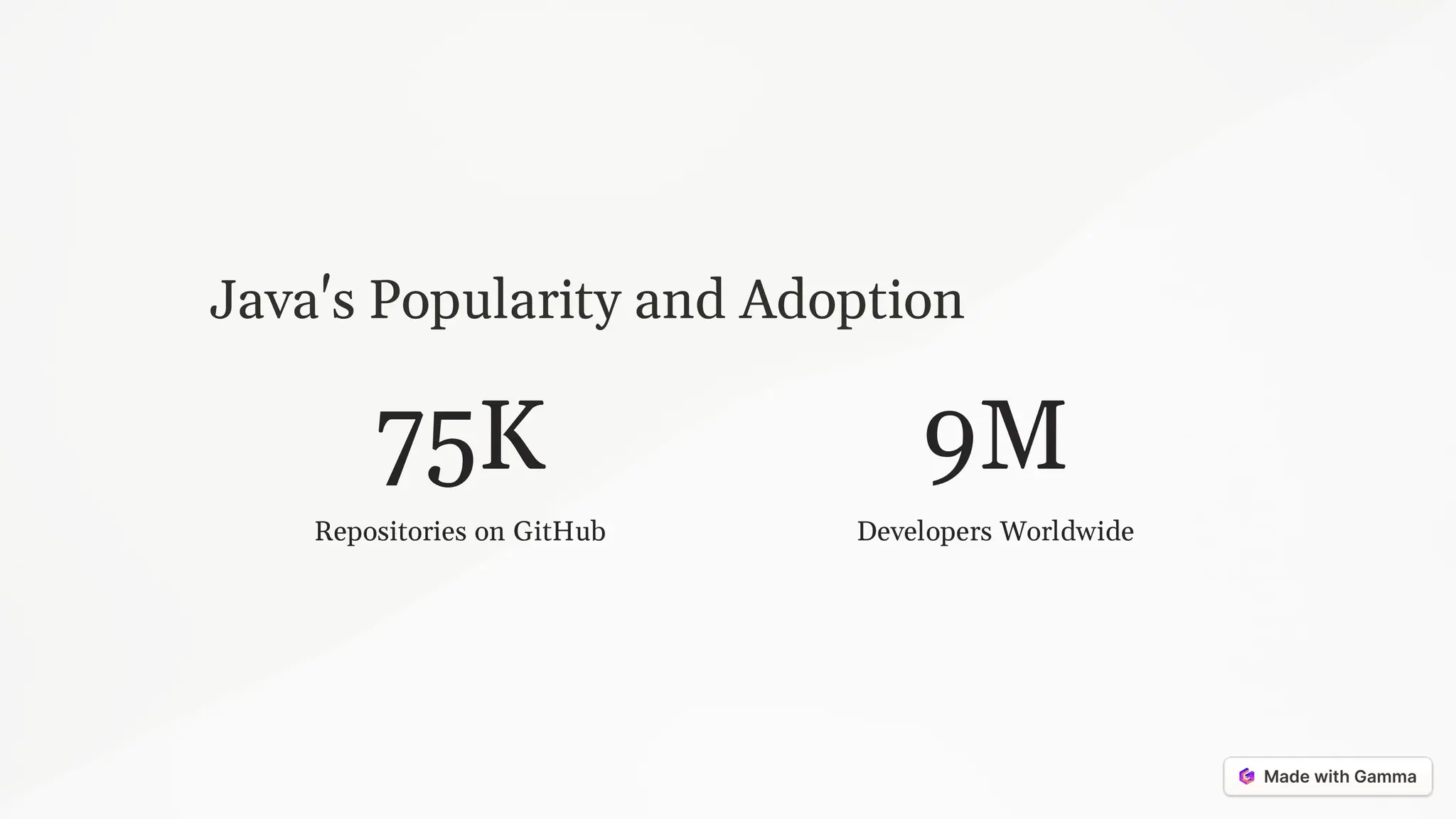 Java's Popularity and Adoption
75K
Repositories on GitHub
9M
Developers Worldwide
 