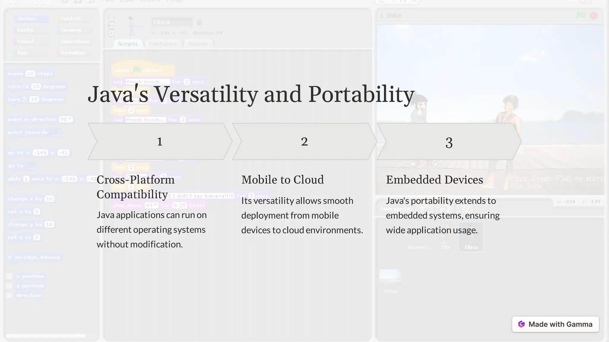 Java's Versatility and Portability
1
Cross-Platform
Compatibility
Java applications can run on
different operating systems
without modification.
2
Mobile to Cloud
Its versatility allows smooth
deployment from mobile
devices to cloud environments.
3
Embedded Devices
Java's portability extends to
embedded systems, ensuring
wideapplication usage.
 