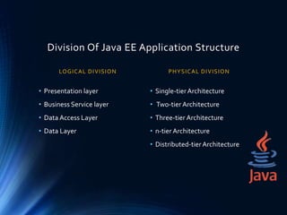 Division Of Java EE Application Structure
LOGICAL DIVISION
• Presentation layer
• Business Service layer
• Data Access Layer
• Data Layer
PHYSICAL DIVISION
• Single-tierArchitecture
• Two-tier Architecture
• Three-tier Architecture
• n-tier Architecture
• Distributed-tierArchitecture
 