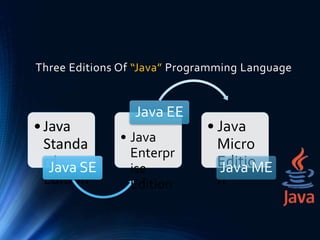 Three Editions Of “Java” Programming Language
•Java
Standa
rd
Edition
Java SE
• Java
Enterpr
ise
Edition
Java EE
• Java
Micro
Editio
n
Java ME
 