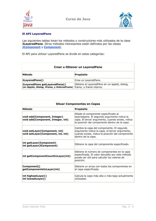 Java layered pane | PDF