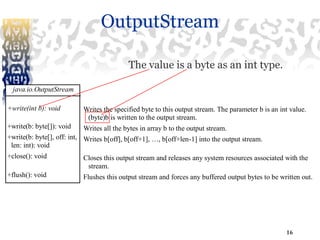 Java_Lect_14_CSE3114_MBSTU_presentation_on_java.pptx