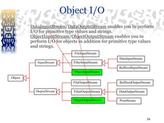 Java_Lect_14_CSE3114_MBSTU_presentation_on_java.pptx