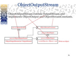 Java_Lect_14_CSE3114_MBSTU_presentation_on_java.pptx