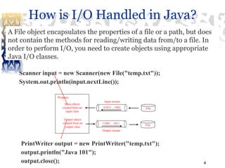 file - java printwriter filenotfound - stack overflow... Java_Lect_14_CSE3114_MBSTU_presentation_on_java.pptx