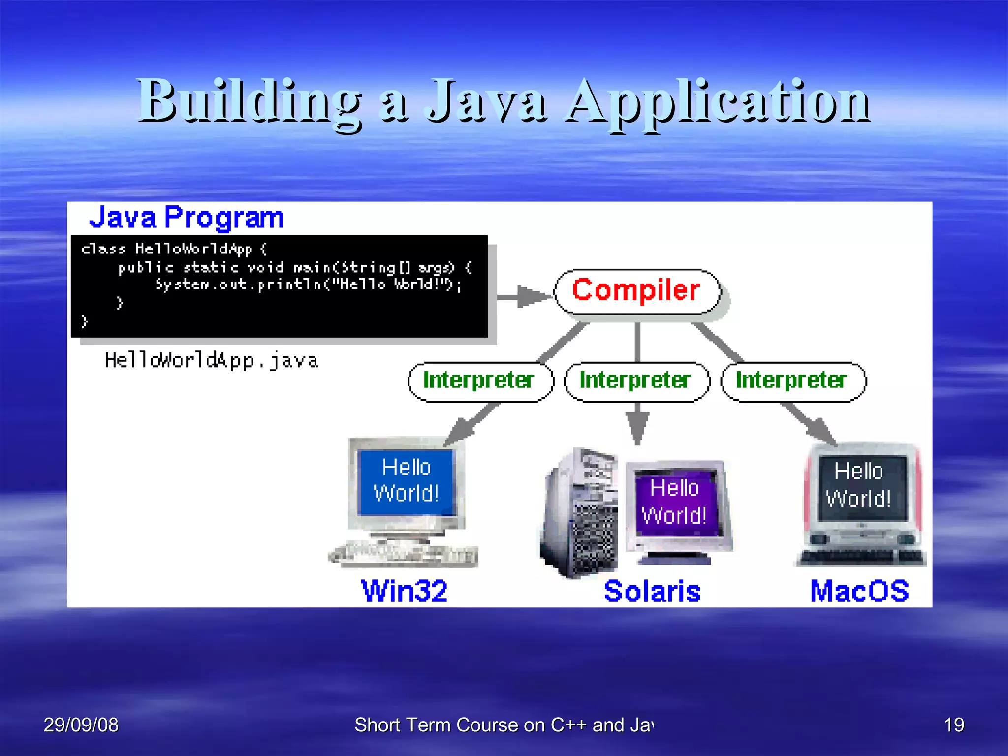 Building a Java Application 