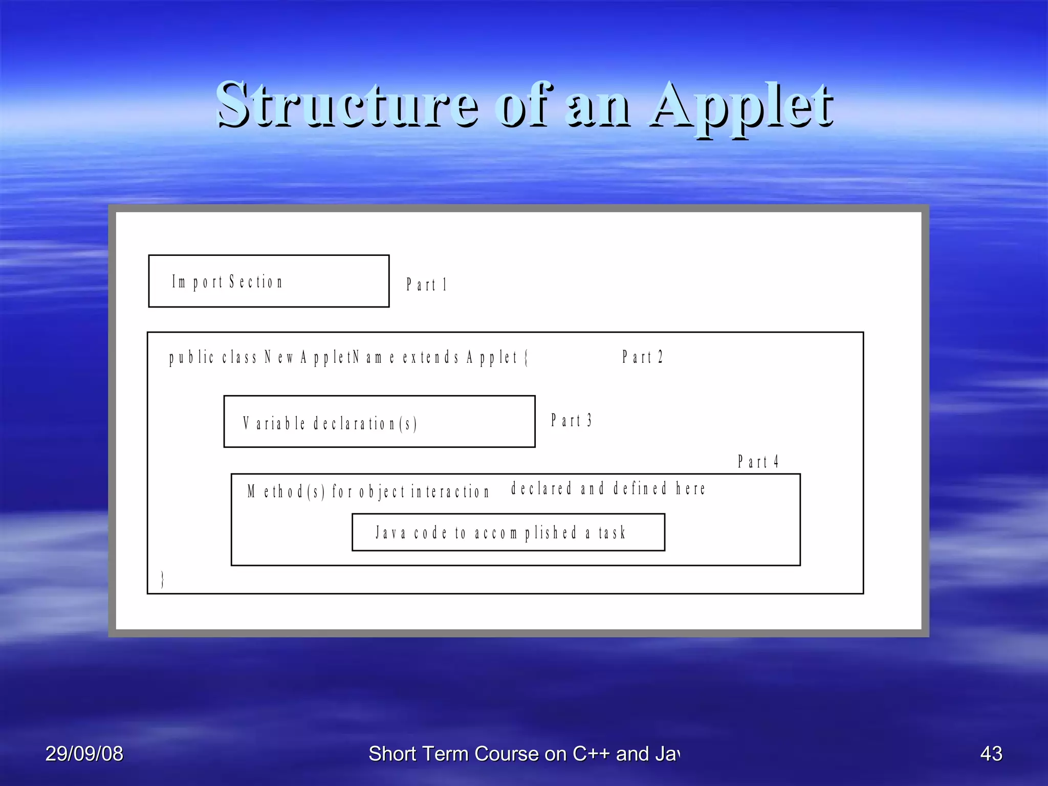 Structure of an Applet 
