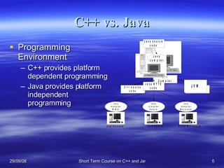 C++ vs. Java Programming Environment C++ provides platform dependent programming Java provides platform independent programming 