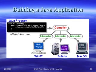 Building a Java Application 