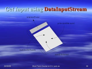 Get Input using  DataInputStream 