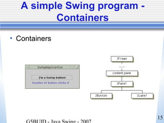 15
A simple Swing program -
Containers
• Containers
 