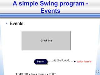 19
A simple Swing program -
Events
• Events
 