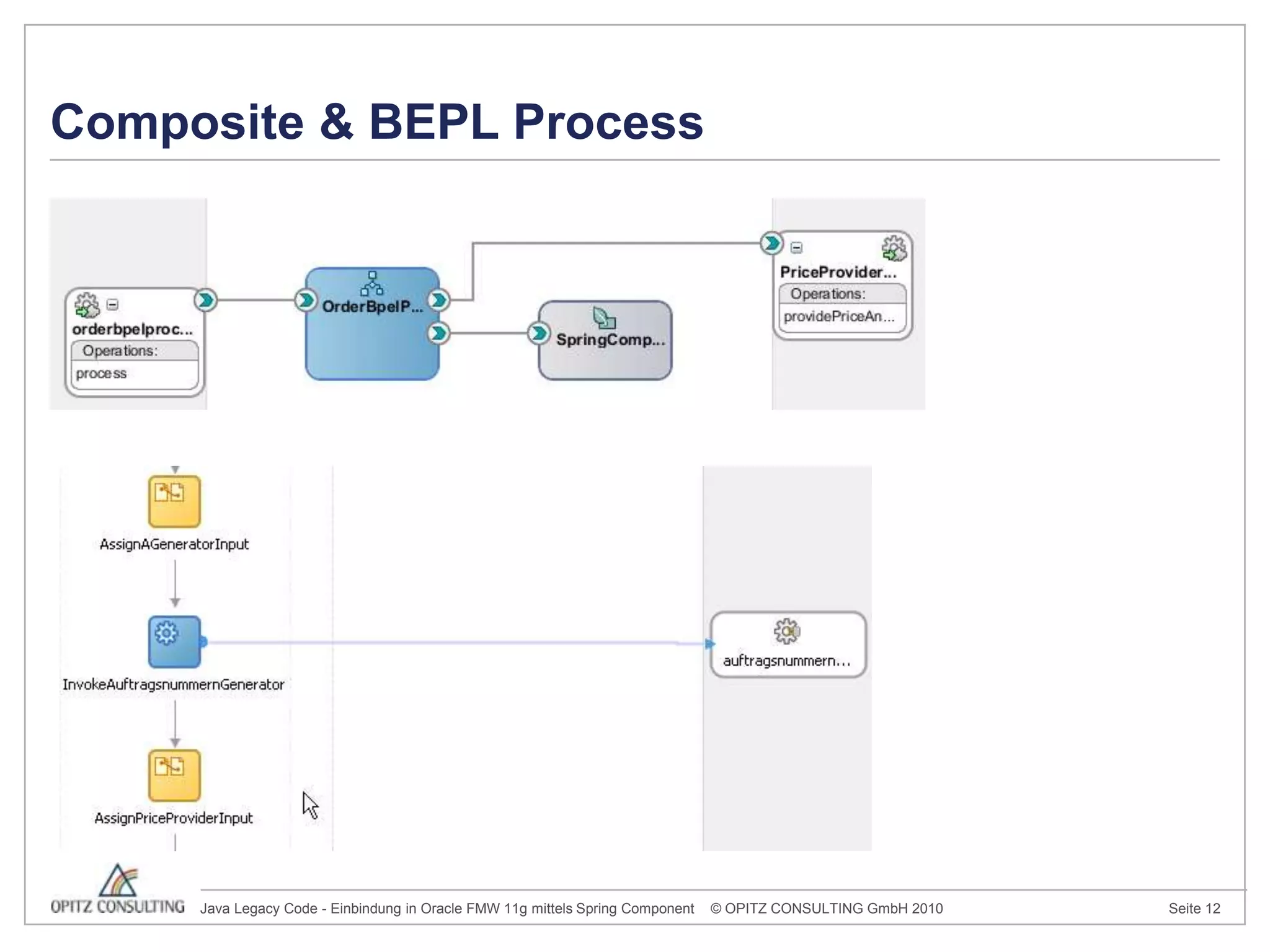 Composite & BEPL Process
