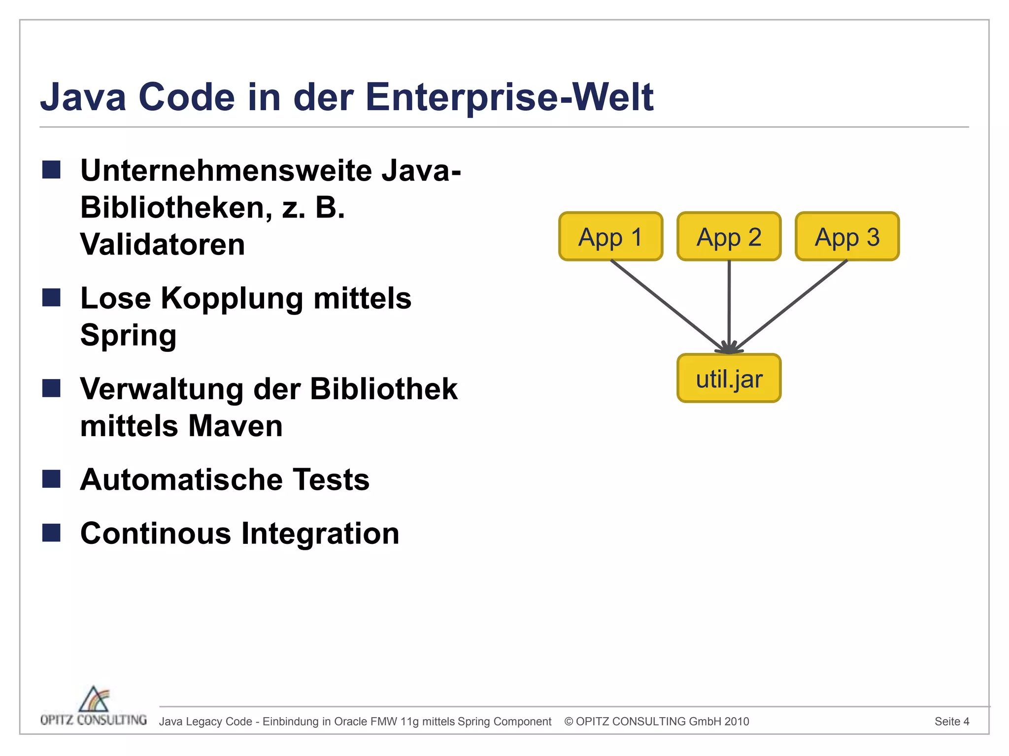 Unternehmensweite Java-Bibliotheken, z. B. ValidatorenLose Kopplung mittels SpringVerwaltung der Bibliothek mittels MavenAutomatische TestsContinous IntegrationJava Code in der Enterprise-WeltApp 2App 1App 3util.jar