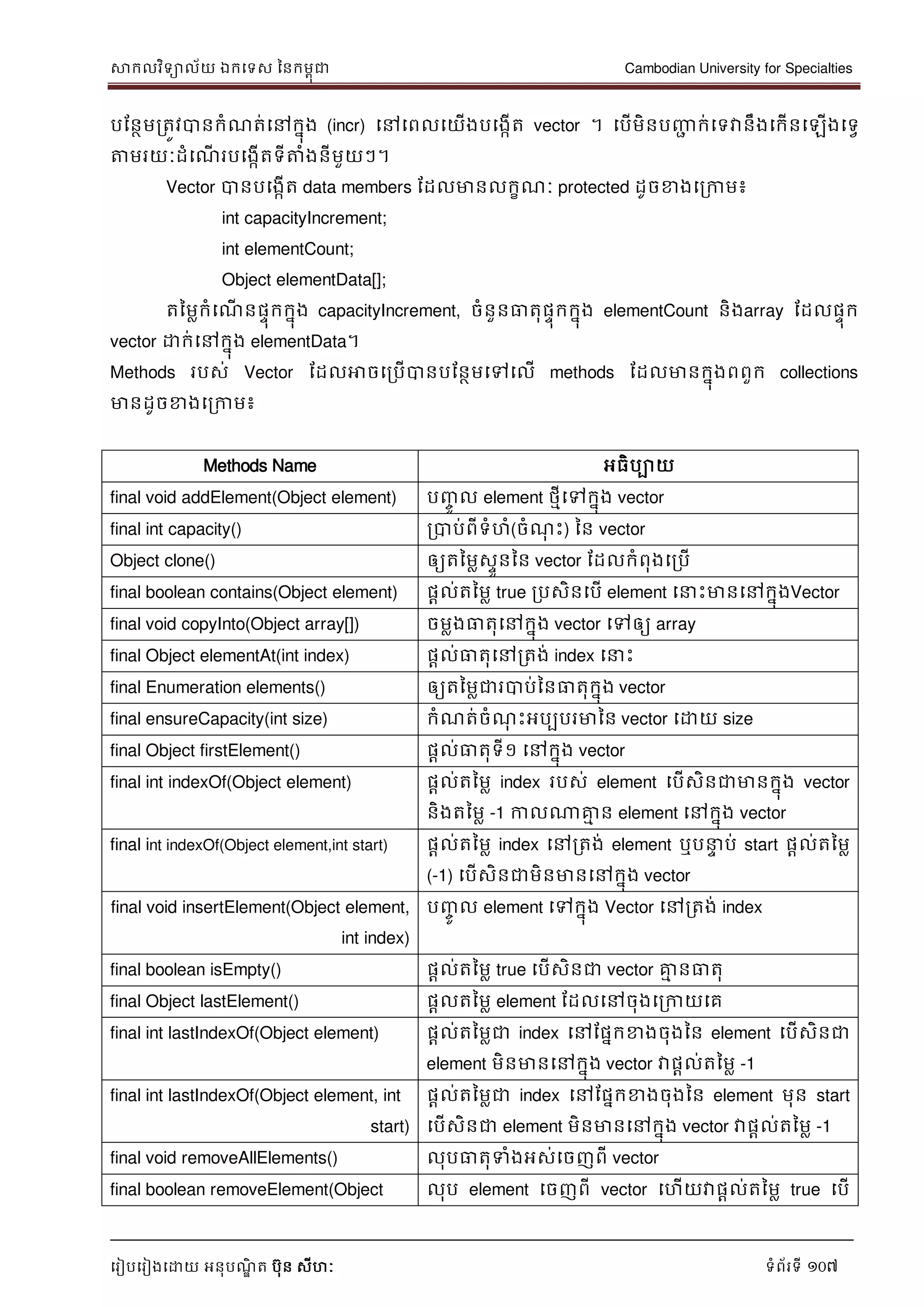 សាកលវិទាល័យ ឯកទទស ននកមពុជា Cambodian University for Specialties
ទរៀបទរៀងទោយ អនុបណ្ឌិ ត បុន សីហៈ ទំព័រទី 107
បដនថមរតូវបានកំណ្ត់ទៅកនុង (incr) ទៅទពលទយើងបទងកើត vector ។ ទបើមិនបញ្ញា ក់ទទវានឹងទកើនទឡើងទទវ
ត្តមរយៈដំទណ្ើ របទងកើតទីត្តំងនីមួយៗ។
Vector បានបទងកើត data members ដដលមានលកខណ្ៈ protected ដូចខាងទរកាម៖
int capacityIncrement;
int elementCount;
Object elementData[];
តនមលកំទណ្ើ នផេុកកនុង capacityIncrement, ចំនួនធាតុផេុកកនុង elementCount និងarray ដដលផេុក
vector ោក់ទៅកនុង elementData។
Methods របស់ Vector ដដលអាចទរបើបានបដនថមទៅទលើ methods ដដលមានកនុងពពួក collections
មានដូចខាងទរកាម៖
Methods Name អធិបាយ
final void addElement(Object element) បញ្ចូ ល element ថមីទៅកនុង vector
final int capacity() របាប់ពីទំហំ(ចំណ្ុ េះ) នន vector
Object clone() ឲ្យតនមលសេួននន vector ដដលកំពុងទរបើ
final boolean contains(Object element) ផាល់តនមល true របសិនទបើ element ទ េះមានទៅកនុងVector
final void copyInto(Object array[]) ចមលងធាតុទៅកនុង vector ទៅឲ្យ array
final Object elementAt(int index) ផាល់ធាតុទៅរតង់ index ទ េះ
final Enumeration elements() ឲ្យតនមលជារបាប់ននធាតុកនុង vector
final ensureCapacity(int size) កំណ្ត់ចំណ្ុ េះអបបបរមានន vector ទោយ size
final Object firstElement() ផាល់ធាតុទី១ ទៅកនុង vector
final int indexOf(Object element) ផាល់តនមល index របស់ element ទបើសិនជាមានកនុង vector
និងតនមល -1 កាលណាគ្នម ន element ទៅកនុង vector
final int indexOf(Object element,int start) ផាល់តនមល index ទៅរតង់ element ឬប េ ប់ start ផាល់តនមល
(-1) ទបើសិនជាមិនមានទៅកនុង vector
final void insertElement(Object element,
int index)
បញ្ចូ ល element ទៅកនុង Vector ទៅរតង់ index
final boolean isEmpty() ផាល់តនមល true ទបើសិនជា vector គ្នម នធាតុ
final Object lastElement() ផាលតនមល element ដដលទៅចុងទរកាយទគ
final int lastIndexOf(Object element) ផាល់តនមលជា index ទៅដផនកខាងចុងនន element ទបើសិនជា
element មិនមានទៅកនុង vector វាផាល់តនមល -1
final int lastIndexOf(Object element, int
start)
ផាល់តនមលជា index ទៅដផនកខាងចុងនន element មុន start
ទបើសិនជា element មិនមានទៅកនុង vector វាផាល់តនមល -1
final void removeAllElements() លុបធាតុទំងអស់ទចញពី vector
final boolean removeElement(Object លុប element ទចញពី vector ទហើយវាផាល់តនមល true ទបើ
 