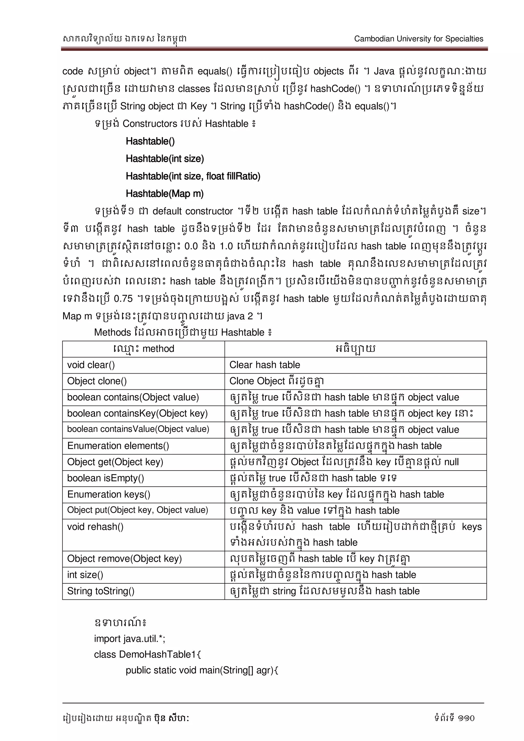 សាកលវិទាល័យ ឯកទទស ននកមពុជា Cambodian University for Specialties
ទរៀបទរៀងទោយ អនុបណ្ឌិ ត បុន សីហៈ ទំព័រទី 110
code សរមាប់ object។ ត្តមពិត equals() ទធវើការទរបៀបទធៀប objects ពីរ ។ Java ផាល់នូវលកខណ្ៈងាយ
រសួលជាទរចើន ទោយវាមាន classes ដដលមានរសាប់ ទរបើនូវ hashCode() ។ ឧទហរណ្៍ របទភទទិននន័យ
ភាគទរចើនទរបើ String object ជា Key ។ String ទរបើទំង hashCode() និង equals()។
ទរមង់ Constructors របស់ Hashtable ៖
Hashtable()
Hashtable(int size)
Hashtable(int size, float fillRatio)
Hashtable(Map m)
ទរមង់ទី១ ជា default constructor ។ទី២ បទងកើត hash table ដដលកំណ្ត់ទំហំតនមលតំបូងគឺ size។
ទី៣ បទងកើតនូវ hash table ដូចនឹងទរមង់ទី២ ដដរ ដតវាមានចំនួនសមាមារតដដលរតូវបំទពញ ។ ចំនួន
សមាមារតរតូវសថិតទៅចទ ល េះ 0.0 និង 1.0 ទហើយវាកំណ្ត់នូវរទបៀបដដល hash table ទពញមុននឹងរតូវបាូរ
ទំហំ ។ ជាពិទសសទៅទពលចំនួនធាតុធំជាងចំណ្ុ េះនន hash table គុណ្នឹងទលខសមាមារតដដលរតូវ
បំទពញរបស់វា ទពលទ េះ hash table នឹងរតូវពរងីក។ របសិនទបើទយើងមិនបានបញ្ញា ក់នូវចំនួនសមាមារត
ទទវានឹងទរបើ 0.75 ។ទរមង់ចុងទរកាយបងាស់ បទងកើតនូវ hash table មួយដដលកំណ្ត់តនមលតំបូងទោយធាតុ
Map m ទរមង់ទនេះរតូវបានបញ្ចូ លទោយ java 2 ។
Methods ដដលអាចទរបើជាមួយ Hashtable ៖
ទ្ម េះ method អធិបាយ
void clear() Clear hash table
Object clone() Clone Object ពីរដូចគ្នន
boolean contains(Object value) ឲ្យតនមល true ទបើសិនជា hash table មានផេុក object value
boolean containsKey(Object key) ឲ្យតនមល true ទបើសិនជា hash table មានផេុក object key ទ េះ
boolean containsValue(Object value) ឲ្យតនមល true ទបើសិនជា hash table មានផេុក object value
Enumeration elements() ឲ្យតនមលជាចំនួនរបាប់ននតនមលដដលផេុកកនុង hash table
Object get(Object key) ផាល់មកវិញនូវ Object ដដលរតូវនឹង key ទបើគ្នម នផាល់ null
boolean isEmpty() ផាល់តនមល true ទបើសិនជា hash table ទទទ
Enumeration keys() ឲ្យតនមលជាចំនួនរបាប់នន key ដដលផេុកកនុង hash table
Object put(Object key, Object value) បញ្ចូ ល key និង value ទៅកនុង hash table
void rehash() បទងកើនទំហំរបស់ hash table ទហើយទរៀបោក់ជាថមីរគប់ keys
ទំងអស់របស់វាកនុង hash table
Object remove(Object key) លុបតនមលទចញពី hash table ទបើ key វារតូវគ្នន
int size() ផាល់តនមលជាចំនួនននការបញ្ចូ លកនុង hash table
String toString() ឲ្យតនមលជា string ដដលសមមូលនឹង hash table
ឧទហរណ្៍ ៖
import java.util.*;
class DemoHashTable1{
public static void main(String[] agr){
 
