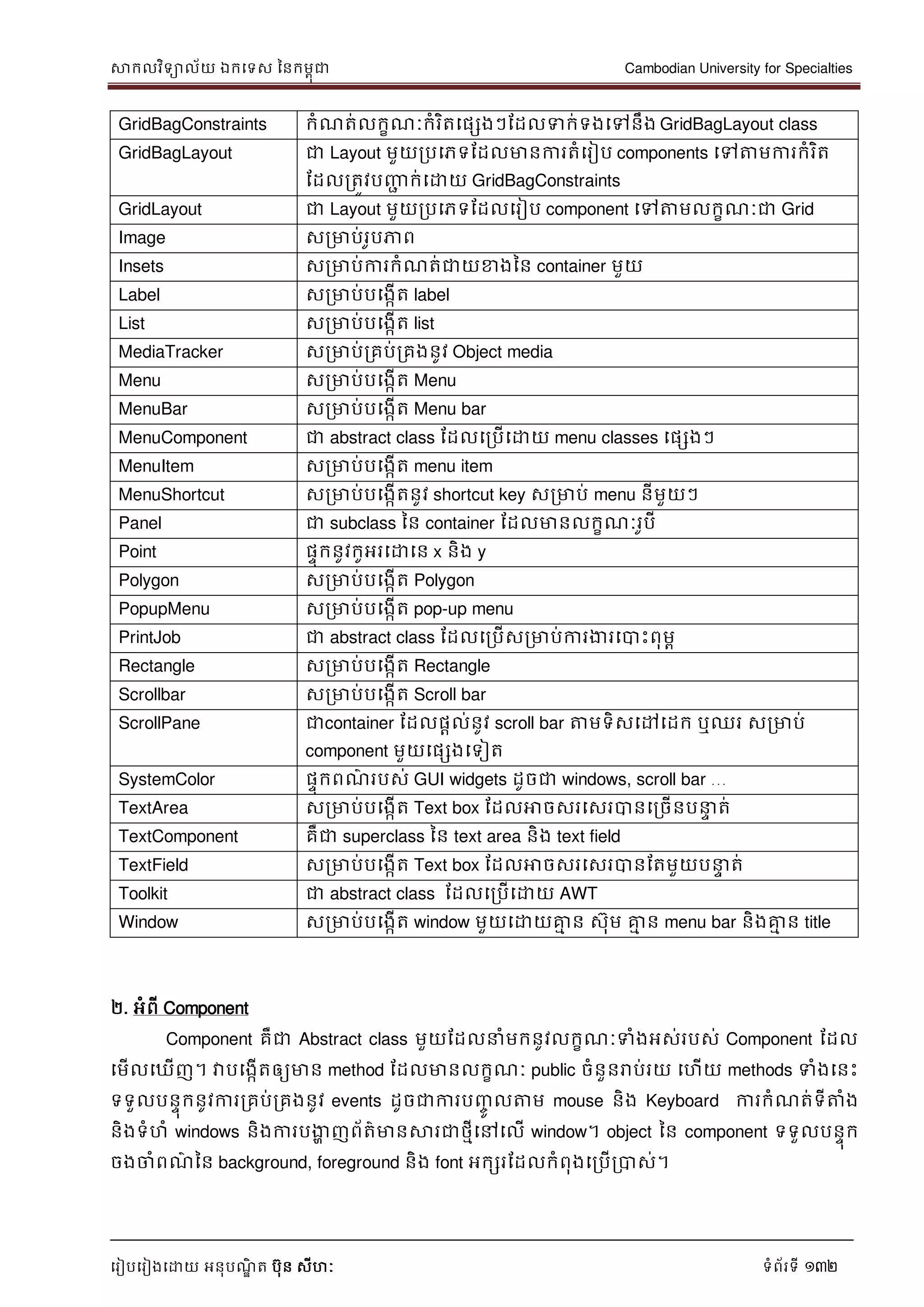 សាកលវិទាល័យ ឯកទទស ននកមពុជា Cambodian University for Specialties
ទរៀបទរៀងទោយ អនុបណ្ឌិ ត បុន សីហៈ ទំព័រទី 132
GridBagConstraints កំណ្ត់លកខណ្ៈកំរិតទផសងៗដដលទក់ទងទៅនឹង GridBagLayout class
GridBagLayout ជា Layout មួយរបទភទដដលមានការតំទរៀប components ទៅត្តមការកំរិត
ដដលរតូវបញ្ញា ក់ទោយ GridBagConstraints
GridLayout ជា Layout មួយរបទភទដដលទរៀប component ទៅត្តមលកខណ្ៈជា Grid
Image សរមាប់រូបភាព
Insets សរមាប់ការកំណ្ត់ជាយខាងនន container មួយ
Label សរមាប់បទងកើត label
List សរមាប់បទងកើត list
MediaTracker សរមាប់រគប់រគងនូវ Object media
Menu សរមាប់បទងកើត Menu
MenuBar សរមាប់បទងកើត Menu bar
MenuComponent ជា abstract class ដដលទរបើទោយ menu classes ទផសងៗ
MenuItem សរមាប់បទងកើត menu item
MenuShortcut សរមាប់បទងកើតនូវ shortcut key សរមាប់ menu នីមួយៗ
Panel ជា subclass នន container ដដលមានលកខណ្ៈរូបី
Point ផេុកនូវកូអរទោទន x និង y
Polygon សរមាប់បទងកើត Polygon
PopupMenu សរមាប់បទងកើត pop-up menu
PrintJob ជា abstract class ដដលទរបើសរមាប់ការងារទបាេះពុមព
Rectangle សរមាប់បទងកើត Rectangle
Scrollbar សរមាប់បទងកើត Scroll bar
ScrollPane ជាcontainer ដដលផាល់នូវ scroll bar ត្តមទិសទៅទដក ឬឈរ សរមាប់
component មួយទផសងទទៀត
SystemColor ផេុកពណ្៌ របស់ GUI widgets ដូចជា windows, scroll bar …
TextArea សរមាប់បទងកើត Text box ដដលអាចសរទសរបានទរចើនប េ ត់
TextComponent គឺជា superclass នន text area និង text field
TextField សរមាប់បទងកើត Text box ដដលអាចសរទសរបានដតមួយប េ ត់
Toolkit ជា abstract class ដដលទរបើទោយ AWT
Window សរមាប់បទងកើត window មួយទោយគ្នម ន សុម គ្នម ន menu bar និងគ្នម ន title
២. អំពី Component
Component គឺជា Abstract class មួយដដល ំមកនូវលកខណ្ៈទំងអស់របស់ Component ដដល
ទមើលទឃើញ។ វាបទងកើតឲ្យមាន method ដដលមានលកខណ្ៈ public ចំនួនរាប់រយ ទហើយ methods ទំងទនេះ
ទទួលបនេុកនូវការរគប់រគងនូវ events ដូចជាការបញ្ចូ លត្តម mouse និង Keyboard ការកំណ្ត់ទីត្តំង
និងទំហំ windows និងការបងាា ញព័ត៌មានសារជាថមីទៅទលើ window។ object នន component ទទួលបនេុក
ចងចាំពណ្៌ នន background, foreground និង font អកសរដដលកំពុងទរបើរបាស់។
 