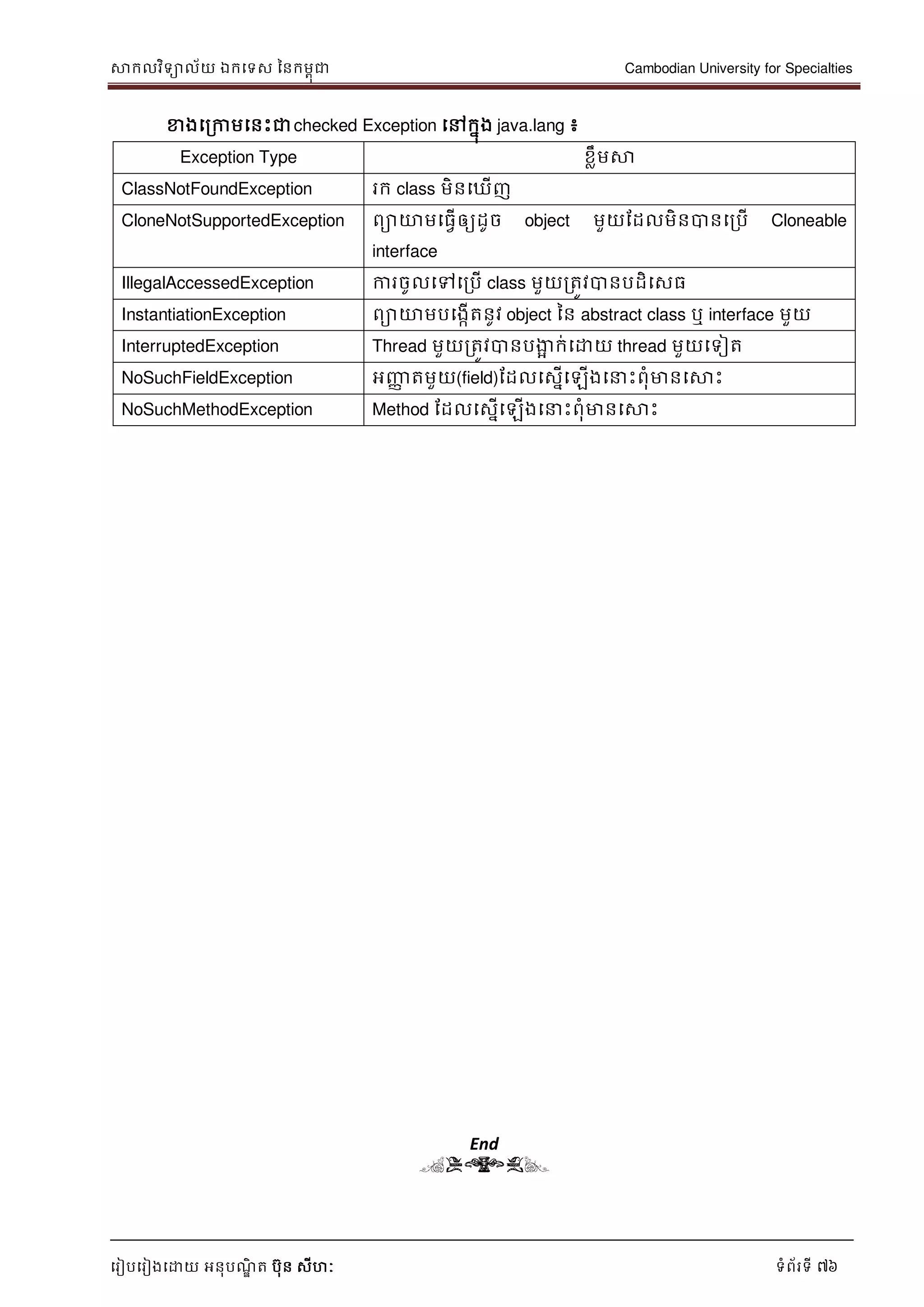 សាកលវិទាល័យ ឯកទទស ននកមពុជា Cambodian University for Specialties
ទរៀបទរៀងទោយ អនុបណ្ឌិ ត បុន សីហៈ ទំព័រទី 76
ខាងទរកាមទនេះជាchecked Exception ទៅកនុង java.lang ៖
Exception Type ខលឹមសា
ClassNotFoundException រក class មិនទឃើញ
CloneNotSupportedException ពាោមទធវើឲ្យដូច object មួយដដលមិនបានទរបើ Cloneable
interface
IllegalAccessedException ការចូលទៅទរបើ class មួយរតូវបានបដិទសធ
InstantiationException ពាោមបទងកើតនូវ object នន abstract class ឬ interface មួយ
InterruptedException Thread មួយរតូវបានបងាា ក់ទោយ thread មួយទទៀត
NoSuchFieldException អញ្ញា តមួយ(field)ដដលទសនើទឡើងទ េះពុំមានទសាេះ
NoSuchMethodException Method ដដលទសនើទឡើងទ េះពុំមានទសាេះ
End
(END)
 