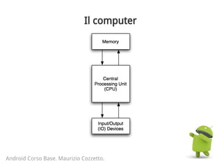 Il computer
Android Corso Base. Maurizio Cozzetto.
 