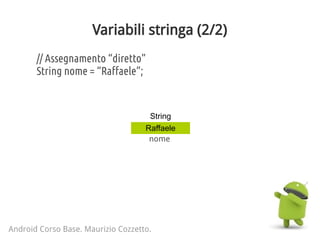 Variabili stringa (2/2)
// Assegnamento “diretto”
String nome = “Raffaele”;
Android Corso Base. Maurizio Cozzetto.
String
Raffaele
nome
 