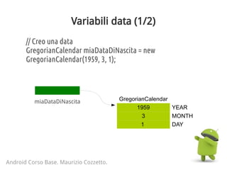 Variabili data (1/2)
// Creo una data
GregorianCalendar miaDataDiNascita = new
GregorianCalendar(1959, 3, 1);
Android Corso Base. Maurizio Cozzetto.
miaDataDiNascita GregorianCalendar
1959 YEAR
3 MONTH
1 DAY
 