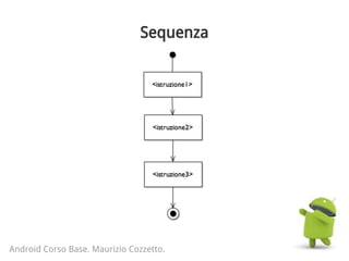 Sequenza
Android Corso Base. Maurizio Cozzetto.
 