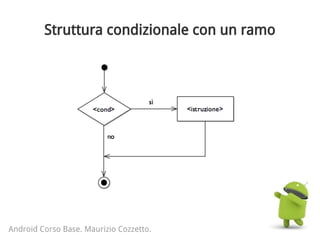 Struttura condizionale con un ramo
Android Corso Base. Maurizio Cozzetto.
 