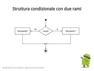 Struttura condizionale con due rami
Android Corso Base. Maurizio Cozzetto.
 