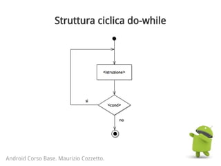 Struttura ciclica do-while
Android Corso Base. Maurizio Cozzetto.
 