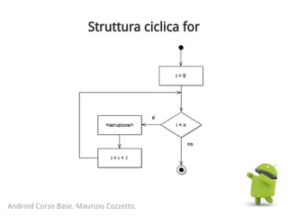 Struttura ciclica for
Android Corso Base. Maurizio Cozzetto.
 