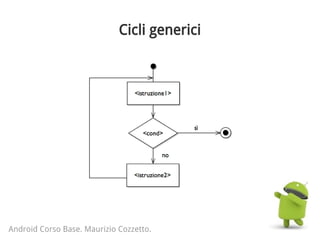 Cicli generici
Android Corso Base. Maurizio Cozzetto.
 