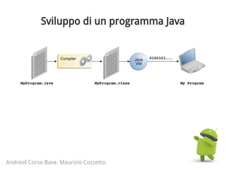 Sviluppo di un programma Java
Android Corso Base. Maurizio Cozzetto.
 