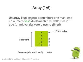Array (1/6)
Android Corso Base. Maurizio Cozzetto.
Un array è un oggetto contenitore che mantiene
un numero fisso di elementi tutti dello stesso
tipo (primitivo, derivato o user-defined)
3 0
6 1
-1 2
2 3
6 4
Primo indice
IndiciElemento (alla posizione 3)
5 elementi
 