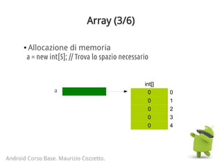 Array (3/6)
Android Corso Base. Maurizio Cozzetto.
● Allocazione di memoria
a = new int[5]; // Trova lo spazio necessario
int[]
0 0
0 1
0 2
0 3
0 4
a
 